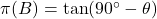 \pi(B) = \tan(90^\circ - \theta)