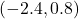 (-2.4,0.8)