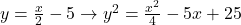 y=\frac{x}{2}-5 \rightarrow y^2=\frac{x^2}{4}-5x+25