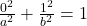 \frac{0^2}{a^2} + \frac{1^2}{b^2} = 1